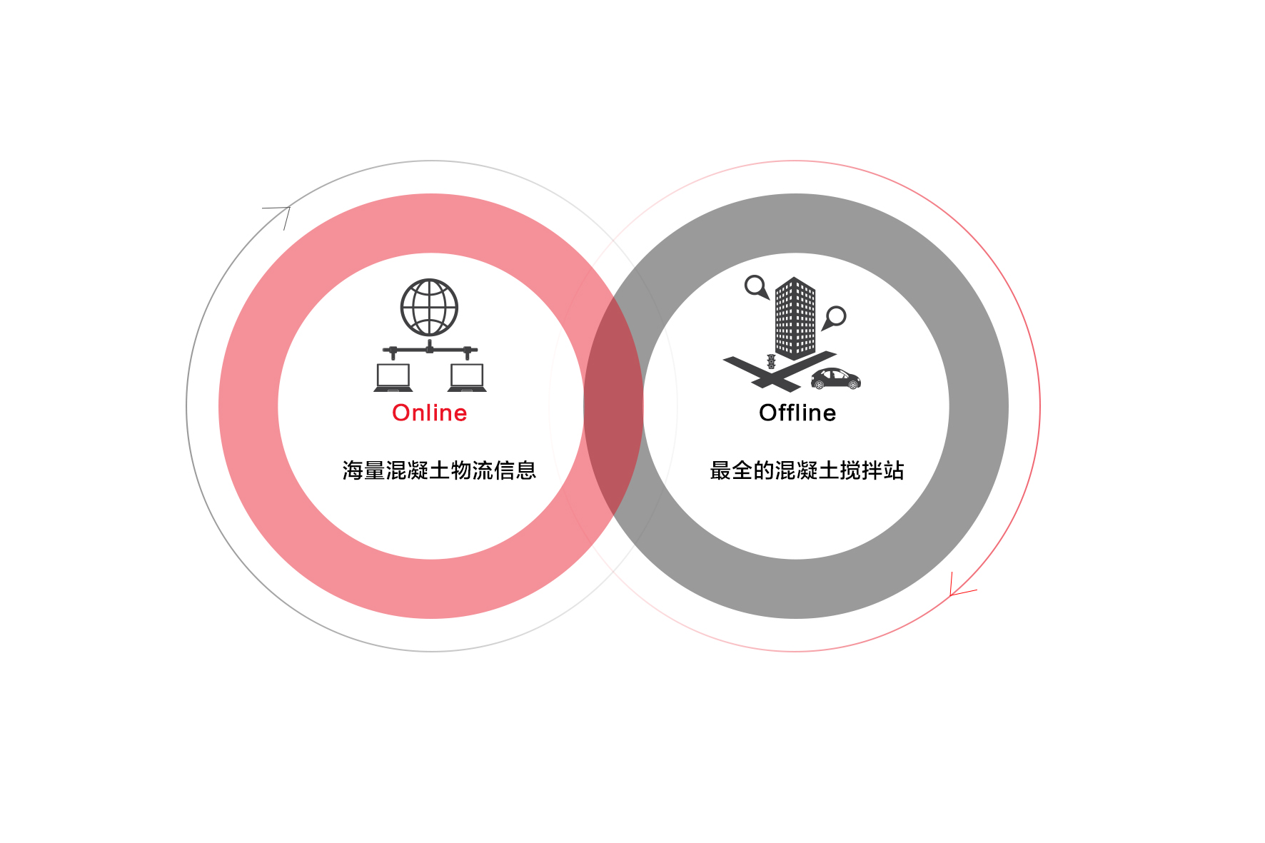 "互联网 混凝土物流"新体验,砼车帮2.0重磅上线